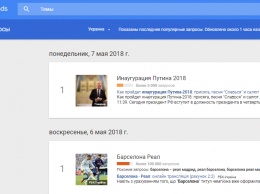 Украинцы массово искали в Google инаугурацию Путина