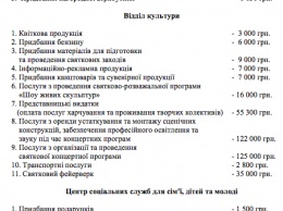 В день Белгорода-Днестровского на питание потратят 55 тысяч, а на подарки - полторы