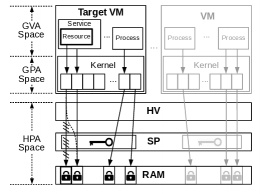 Найден метод обхода механизма защиты AMD Secure Encrypted Virtualization