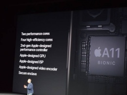 Процессоры Apple на два года опережают ближайших конкурентов