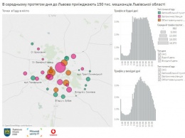 Большие данные Vodafone помогли выяснить точную картину пригородной миграции