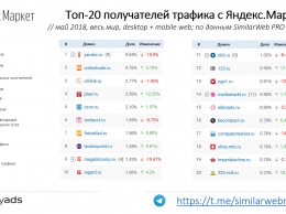 Названы самые популярные магазины Яндекс.Маркета