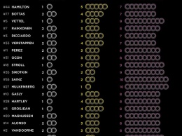 В Pirelli подтвердили выбор шин для Гран При Венгрии