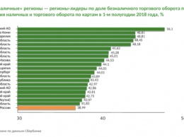 «Сбербанк»: Сыктывкар и Петрозаводск стали лидерами по безналичным платежам в России