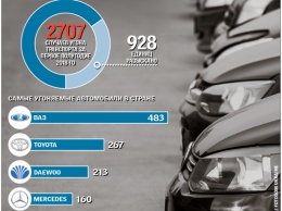 В Украине угоняют по 15 автомобилей в сутки: что "любят" автоворы