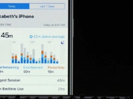 Screen Time - главная фича iOS 12. Почему она изменит все