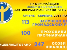 Николаевский центр занятости трудоустроил 247 людей с ограниченными возможностями