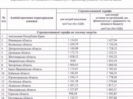 В Украине обнародовали новые средневзвешенные тарифы на тепло. Документ