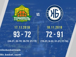 «Нико-Баскету» не хватило 2 очков для выхода в 1/8 Кубка Украины