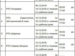 В нескольких крымских селах и части Севастополя будет отсутствовать телесигнал