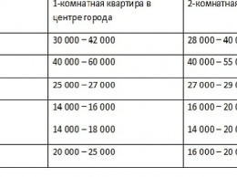 Можно ли в Бердянске купить «трешку» по цене «однушки»?