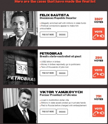 Янукович попал в топ-15 коррупционеров мира