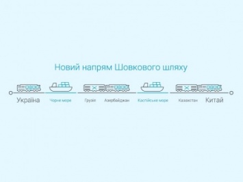 Украина отправила экспериментальный поезд по новому "Шелковому пути"