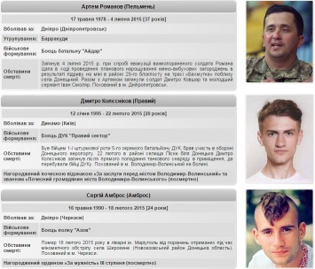 Герои ультрас, которые погибли в боях на Донбассе (ФОТО)