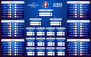 Календарь игр Евро-2016
