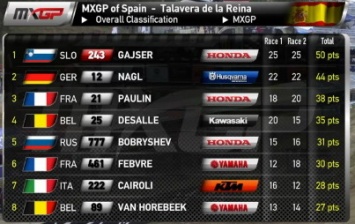 Мотокросс MXGP: 2-й заезд Гран-При Испании - и снова Гайзер