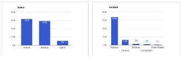 Как организовать автоматическую рассылку отчетов Google Analytics при помощи Google Sheets