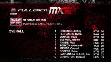 Мотокросс: результаты Гран-При Великобритании MXGP/MX2 и протокол чемпионатов
