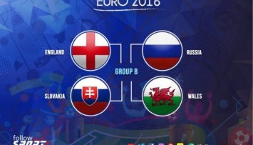 Сегодня играют Россия и Уэльс, Словакия и Англия