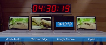 Microsoft показала, насколько плох Chrome для ноутбуков