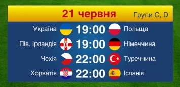 Матчи 21 июня Евро-2016. Сегодня Украина сыграет последнюю игру на турнире