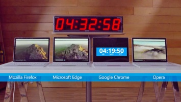 Microsoft утверждает, что Google Chrome быстрее всех «убивает» батарею ноутбука