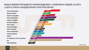 Кто станет следующим президентом Украины (инфографика)