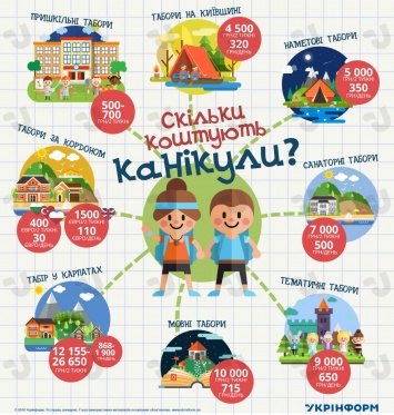 Неподъемный детский отдых 2016: стартуем от 350 гривен за палатку