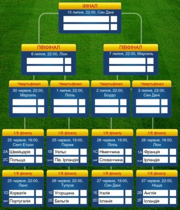 Евро-2016: расписание матчей второго дня плей-офф