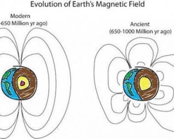 Миллиард лет назад Земля имела несколько магнитных полюсов