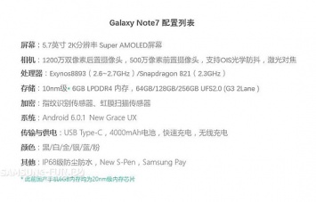 Подробности о Samsung Galaxy Note 7