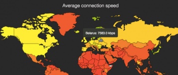 Средняя скорость доступа в интернет достигла 6,3 Мбит/с, в Беларуси - 7,5 Мбит/с