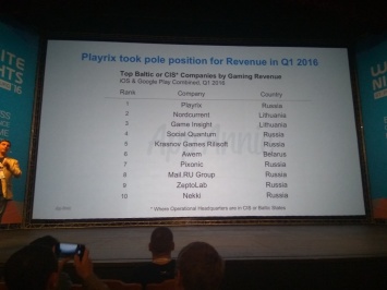 App Annie назвала самых доходных разработчиков мобильных игр России и ближнего зарубежья