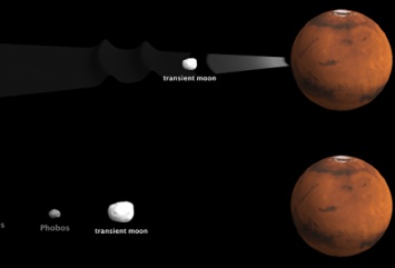 Ученые раскрыли тайну двух лун Марса