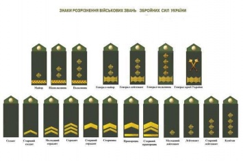 Порошенко подписал указ об отказе от "советских" погон в армии Украины