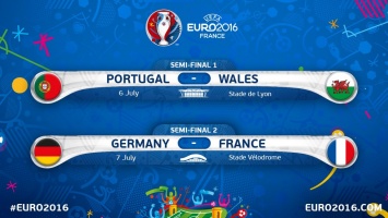 Полуфиналы Евро-2016: Роналду, Швайнштайгер и сборная Уэльса могут войти в историю