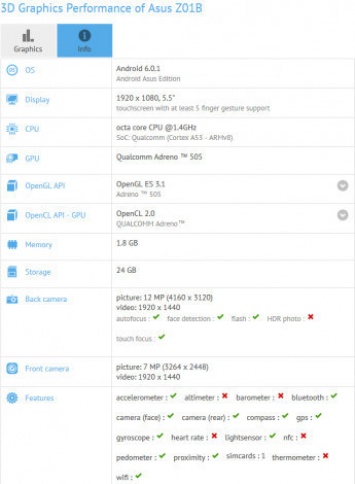 В тестере GFXBench "отметился" смартфон ASUS ZenFone 3