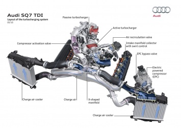 Новый двигатель Audi V8 станет «последним из могикан»