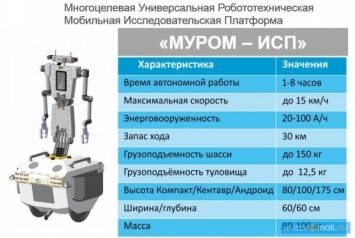 Искусственный интеллект для роботов разработали российские роботехники