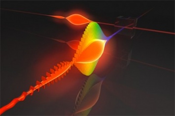 Ученые запутали пару частиц с высокими квантовыми числами
