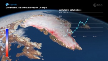 ESA зафиксировало рекордные потери Гренландией ледяного покрова
