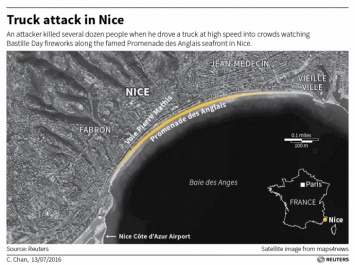 Теракт в Ницце: 77 жертв, еще 42 человека в критическом состоянии