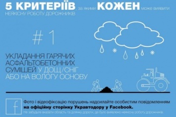 Кременчужане и все желающие могут пожаловаться на роботу Укравтодора на Facebook
