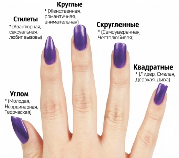 Вот что ваша форма ногтей может рассказать о вашей личности
