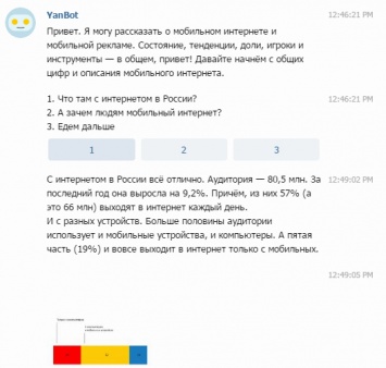 «Яндекс» запустил в Telegram бота - специалиста по мобильному маркетингу