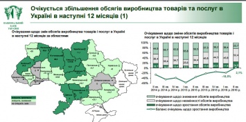 Николаевский бизнес в пятерке наибольших оптимистов: НБУ замерил деловые ожидания предприятий