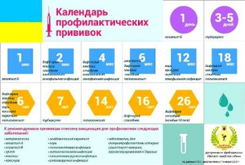 Одесские медики информируют о наличии препаратов для прививок