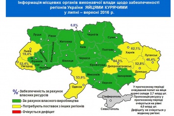 В Харьковскую область завезут яйца (инфографика)