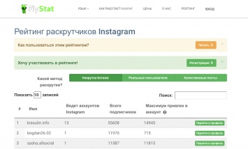 FlyStat - сервис с аналитикой данных аккаунтов в Instagram