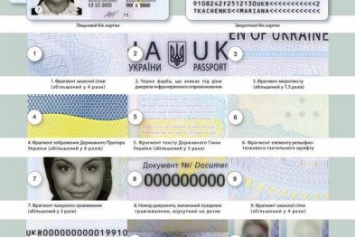 Порошенко подписал закон об электронных паспортах (ФОТО)